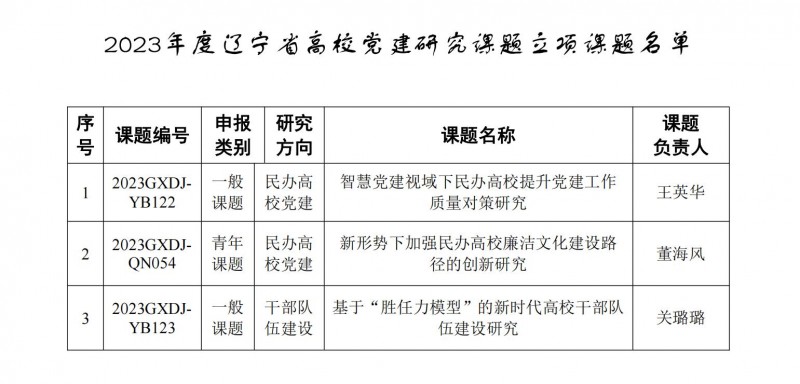 图：2023年度辽宁省高校党建研究课题立项课题名单